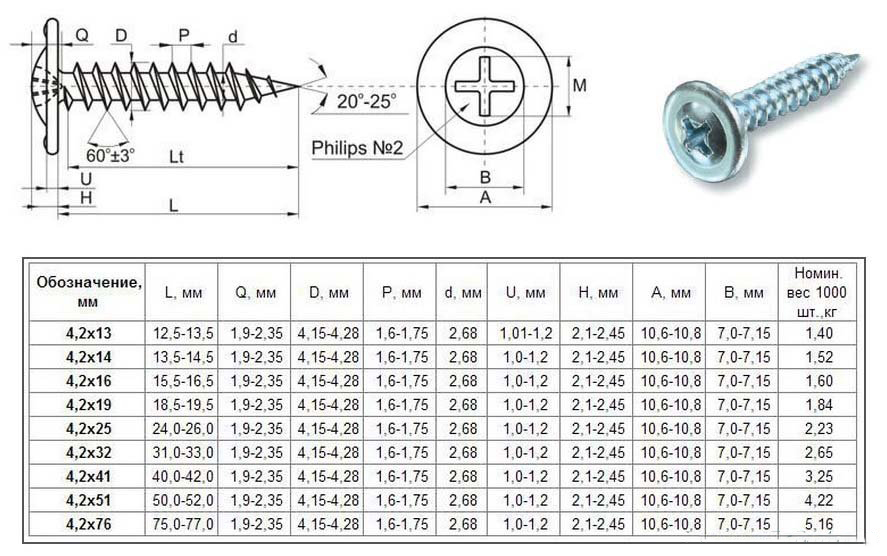 Таблиця розмірів саморізів з пресшайбою по дереву