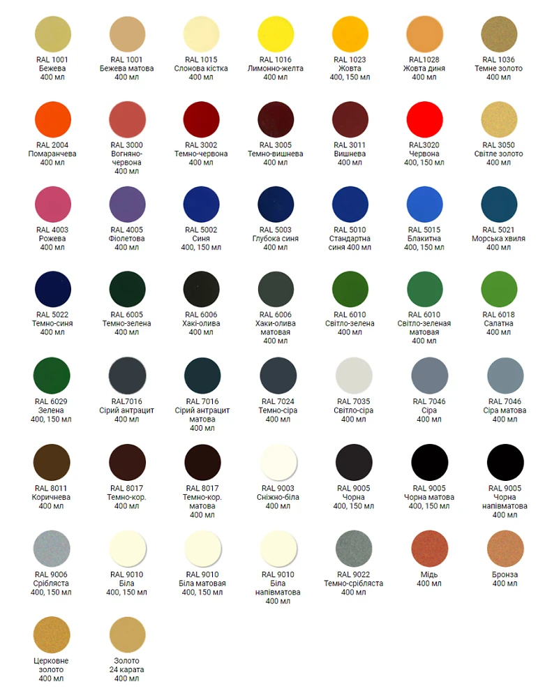 Емаль універсальна Червона (RAL 3020) 150 мл NewTon (аерозоль)