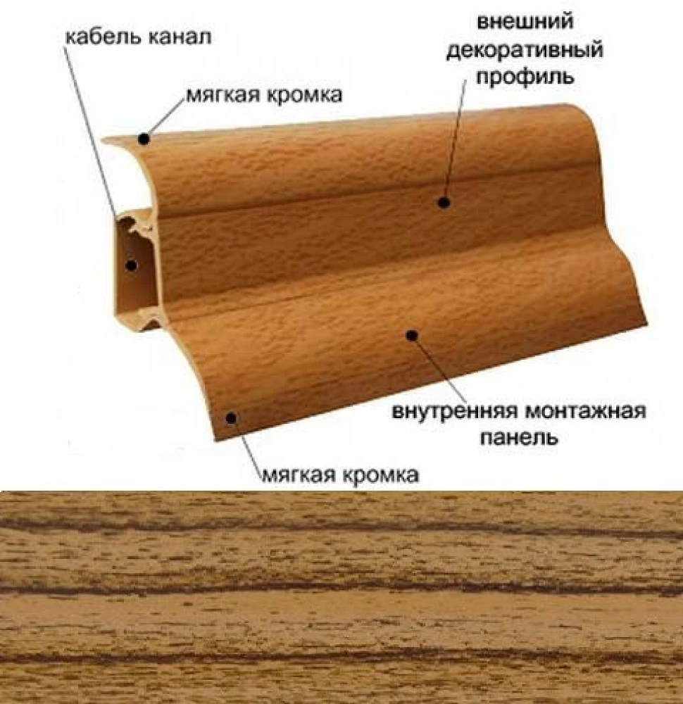 Плінтус кабельканал з гумкою 2,5 ТИС Економ (дуб античний)