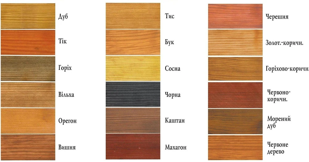 Морилка спиртова Махагон 0,4 л СтартНов